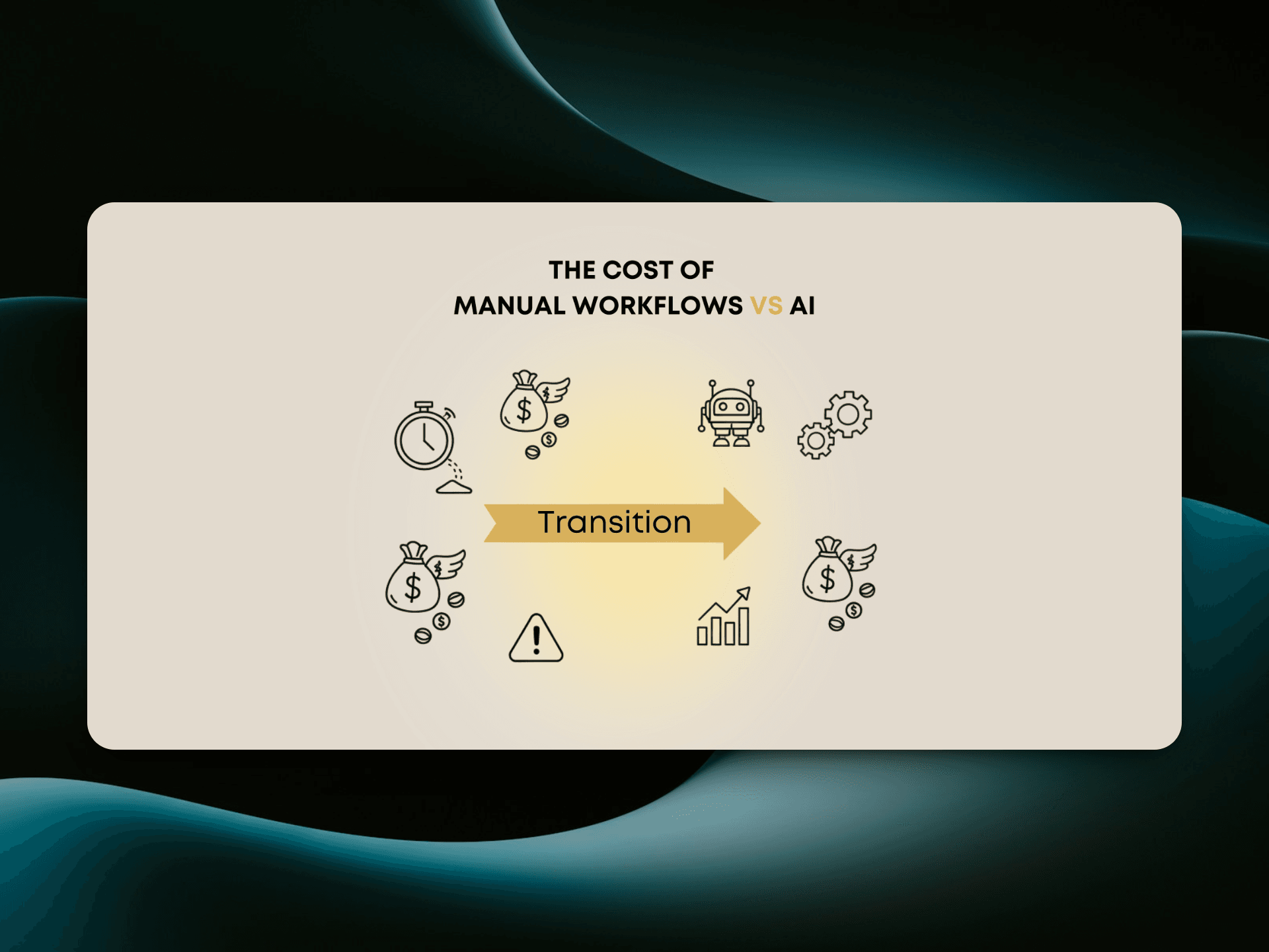 The Hidden Cost of Manual Workflows (And Why Businesses Are Shifting to AI)