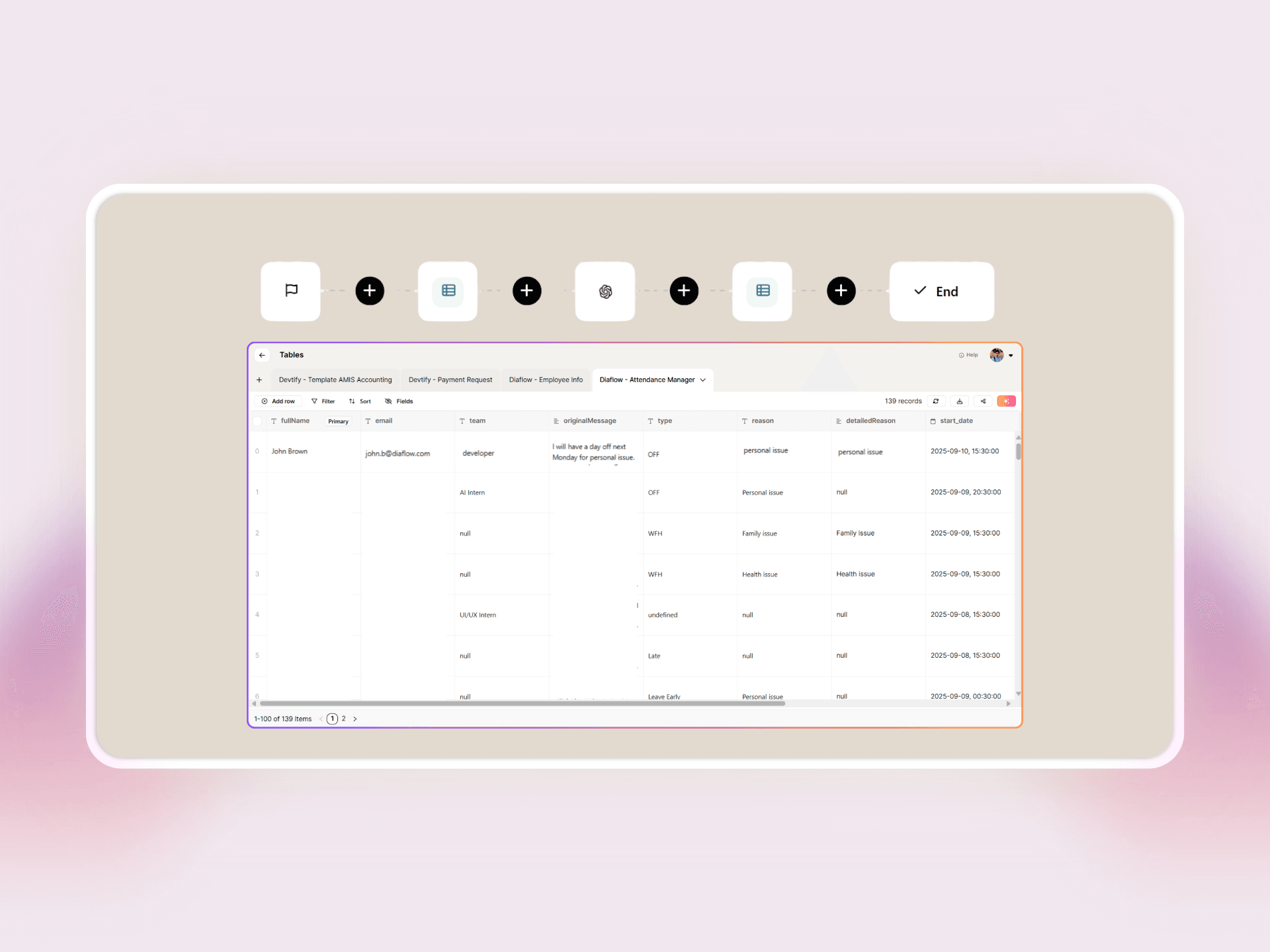 Build a Smart Attendance Manager That Reads Your Team's Mind (Almost!)
