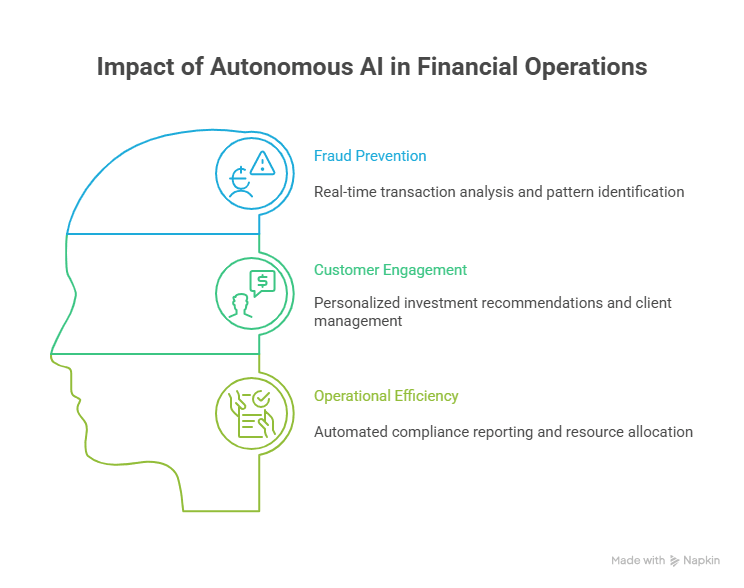 Autonomous AI Agents Transform Financial Services Operations - visual selection (1).png