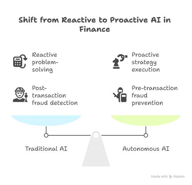 Autonomous AI Agents Transform Financial Services Operations - visual selection.png