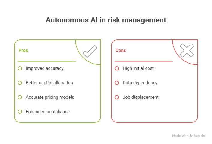 Autonomous AI Agents Transform Financial Services Operations - visual selection (2).png