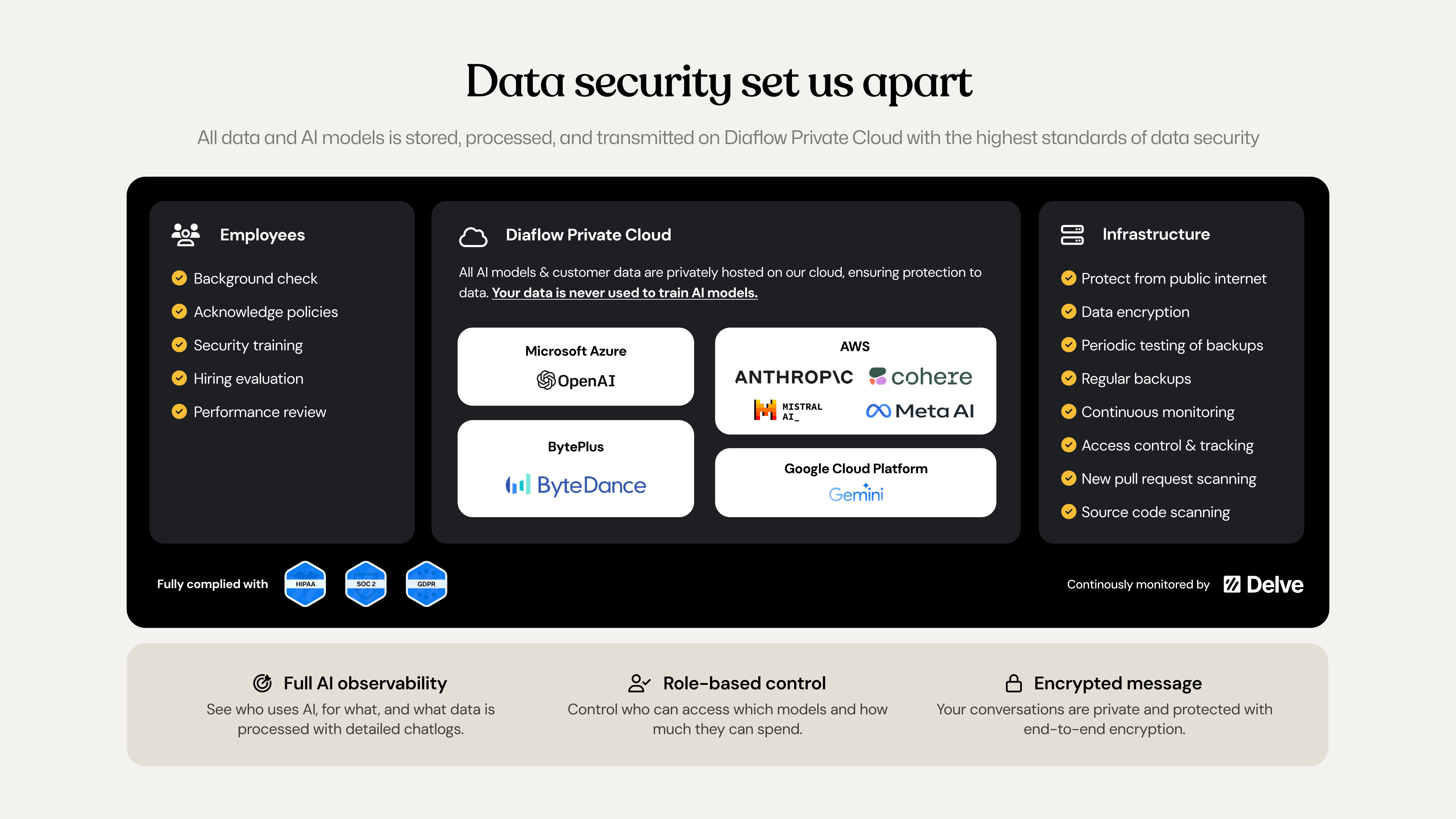 Diaflow - Sales Deck V2 1234.jpg
