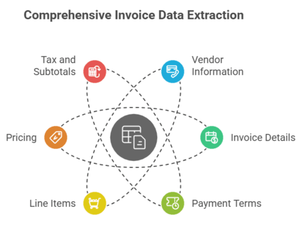 From Manual Entry to Automated Excellence_ How OCR AI Transforms Invoice Processing - visual selection (1).png