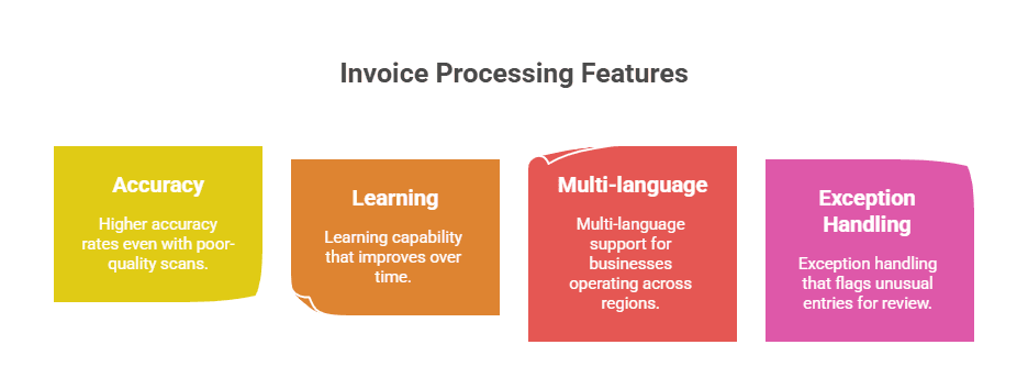 From Manual Entry to Automated Excellence_ How OCR AI Transforms Invoice Processing - visual selection (2).png