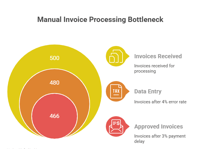 From Manual Entry to Automated Excellence_ How OCR AI Transforms Invoice Processing - visual selection.png