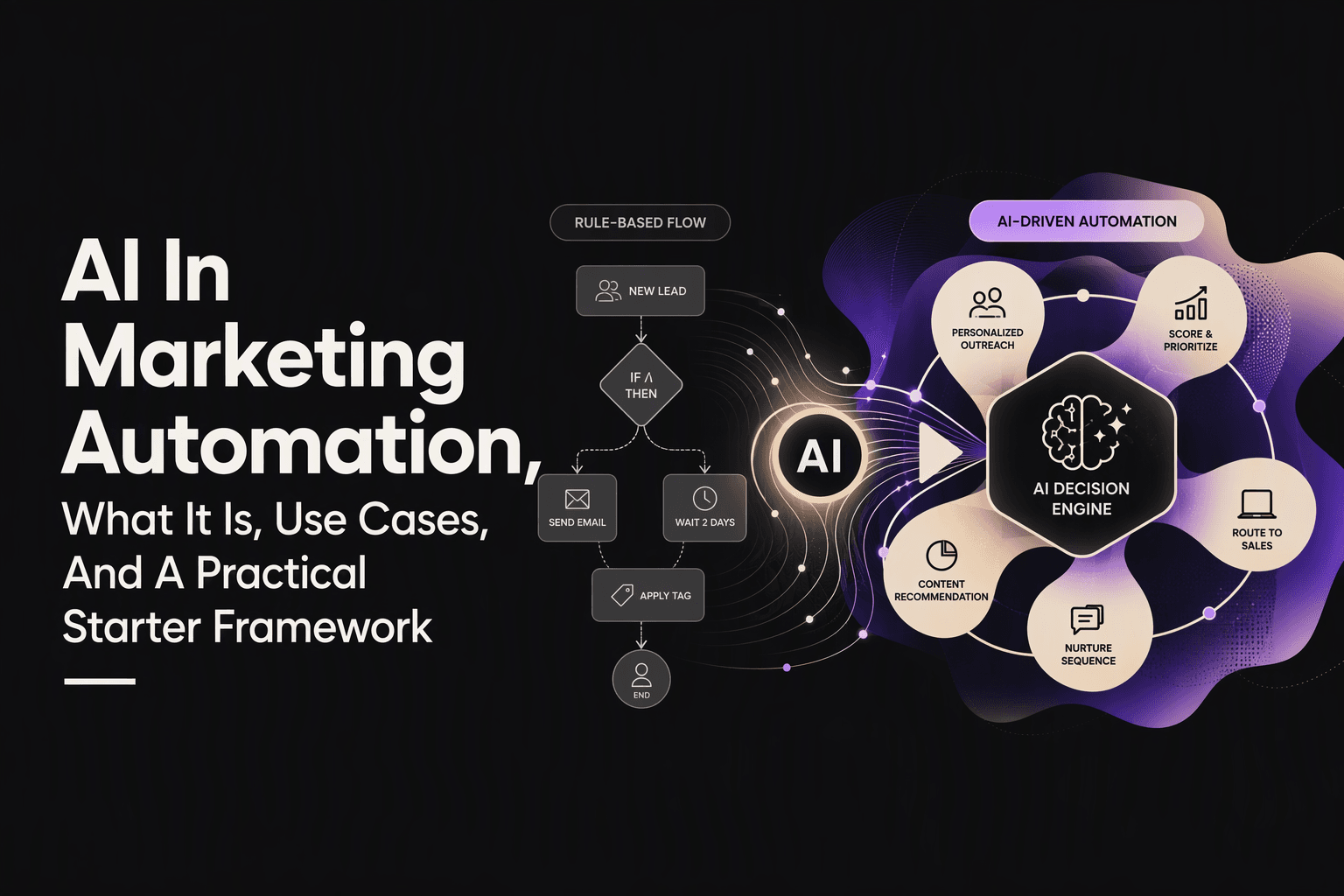 ai-in-marketing-automation image 1.jpg